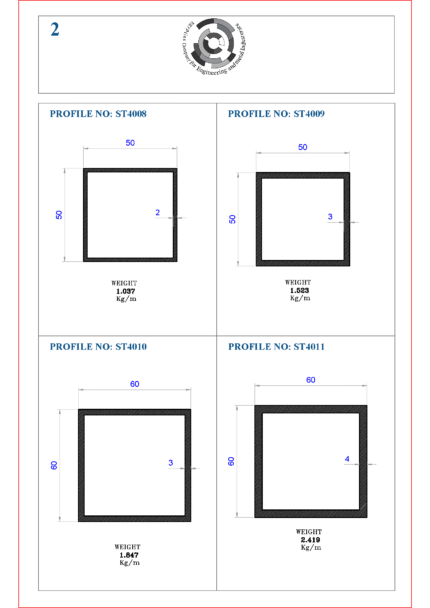 Standard Square Profiles